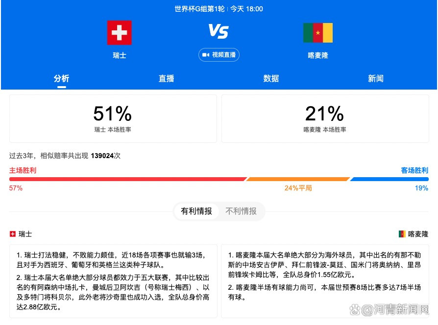 罗克计划在本周三抵达西班牙，他将与家人一起前往巴塞罗那，在未来几天里开始参加巴萨的训练。